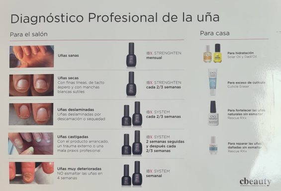 Tabla con diagnósticos profesionales de uñas y productos relacionados.